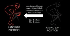 AeroCoach Lann Carbon Track Handlebars (Medium) -DOLAN BikeParts aerocoach 1