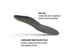 Superfeet Carbon Slim Fit Insoles -DOLAN BikeParts carbon 4 1