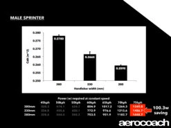 Alpina Carbon Sprint Track Handlebars 19 Alpina Carbon Sprint Track Handlebars -DOLAN BikeParts dolanhandlebars030718 5